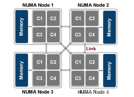Linux Kernel内核，深入理解与应用探索