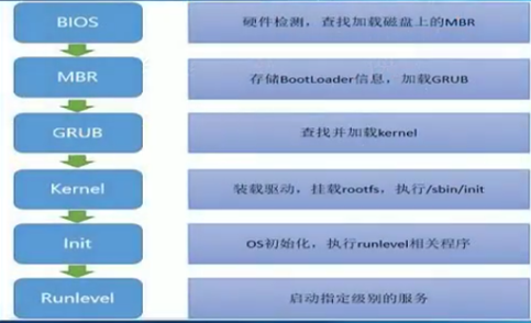Linux设备类，如何理解和管理这些核心组件？