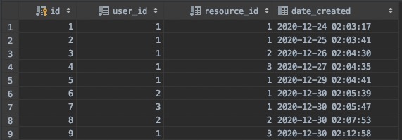如何利用MySQL的getCountModel API有效统计问题个数？  第1张
