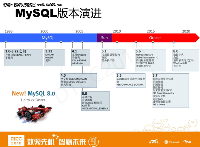谁在MySQL数据库的发展历程中扮演了关键角色？