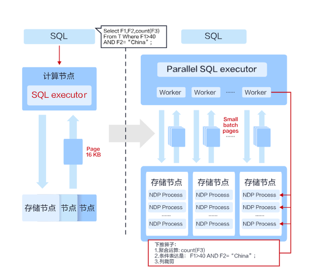 如何高效地将MySQL数据从其他云平台迁移到GaussDB (for MySQL)？