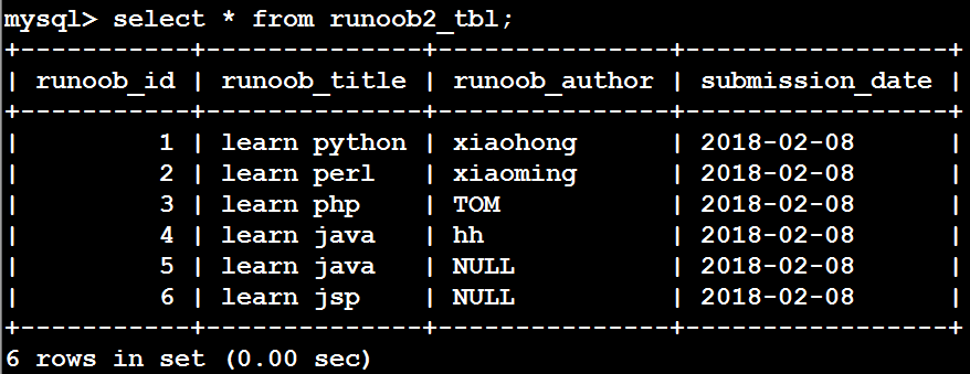 如何使用MySQL的LIKE操作符进行表克隆？