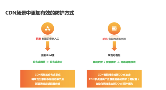 海外CDN高防，它如何保护您的在线资产免受网络攻击？