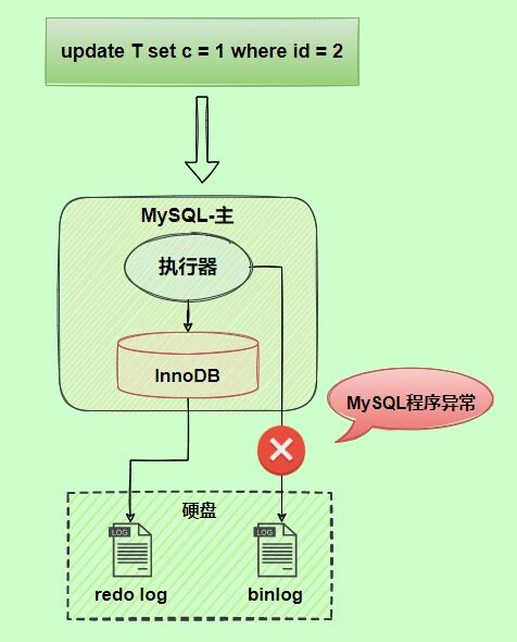 MySQL重启和日志重启，如何确保数据一致性？