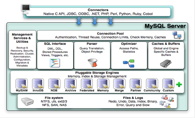 MySQL MSI 安装程序的工作原理是什么？