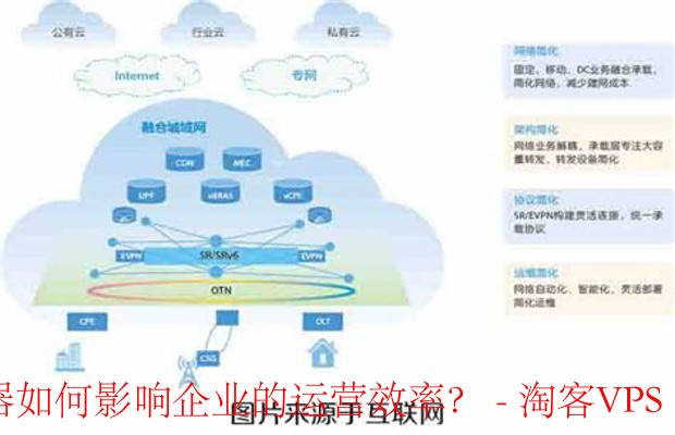 如何免费注册并利用企业云服务提升业务效率？