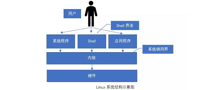 Linux IHS WAS是什么？探索其在操作系统中的角色与功能