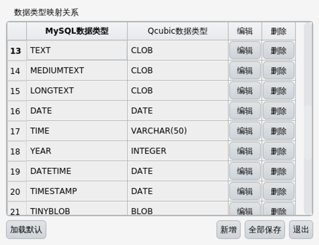 如何正确使用_DataSourceConfig类实现MySQL到MSSQL的数据转换？