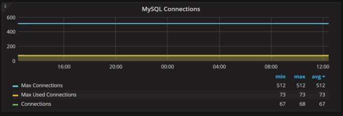 如何优化MySQL界面以提升数据库管理效率？  第1张