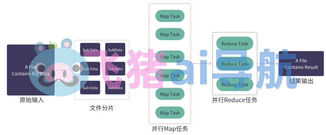 MapReduce技术如何影响相关概念股的表现？
