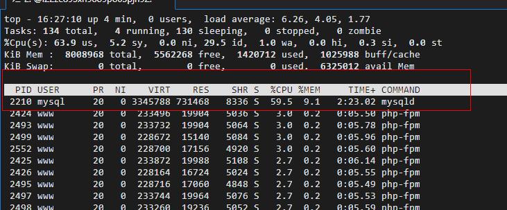 如何解决MySQL占用内存过高导致ALM15795242 AP的内存占用率异常问题？