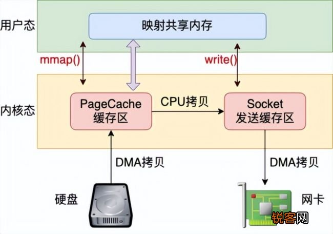 如何进行Linux网卡性能优化？