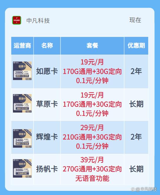 如何评估电信花卡19元200G流量卡的性价比？