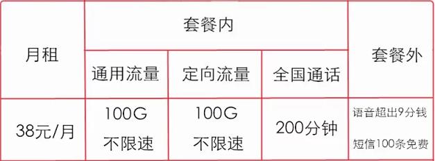 寻找超值数据卡，哪家运营商提供既实惠又不限速的大流量套餐？