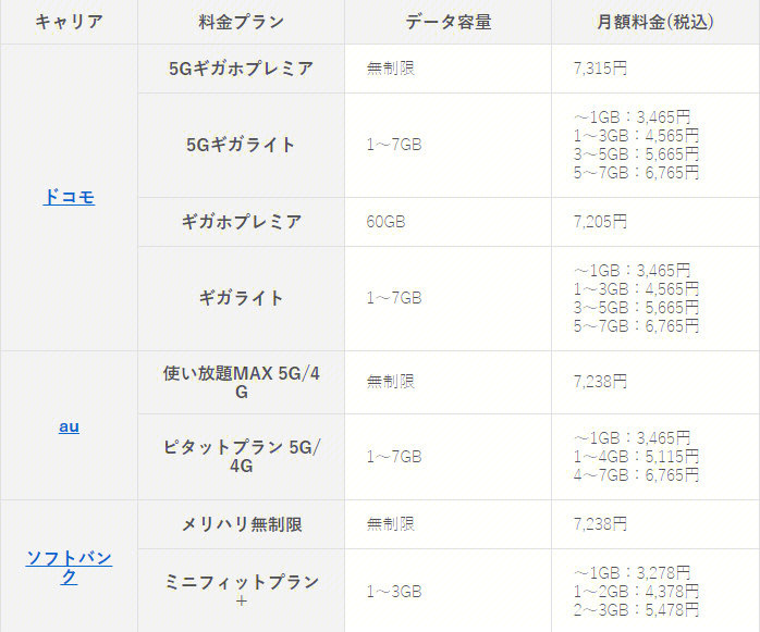 日本流量卡，如何选择合适的数据计划？