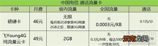 如何挑选最适合我的上网卡纯流量卡？
