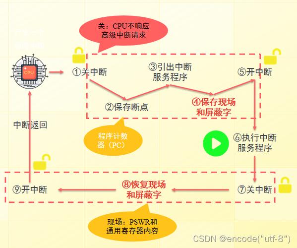 Linux驱动开发中，如何有效减少延时并提高响应速度？
