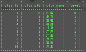 如何利用MySQL数据库进行全国城市地区及景点的高效查询？
