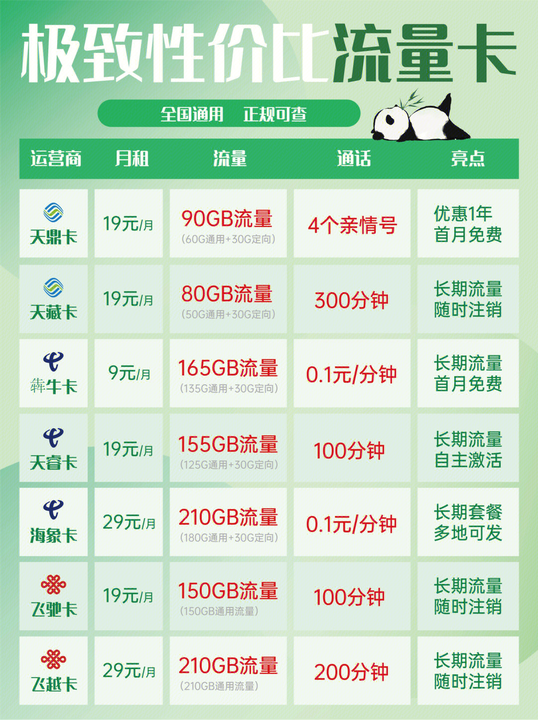 哪种移动流量卡提供大量数据且价格实惠？