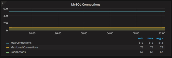 如何进行高效的MySQL性能分析？  第1张