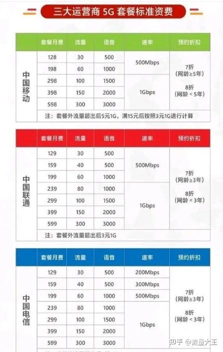 流量卡真的值得信赖吗？