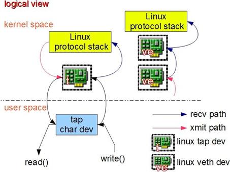 Linux系统中的lo网卡是什么？它有什么作用？