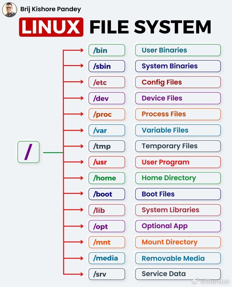 Linux 管道与文件操作有何关联及应用？  第1张