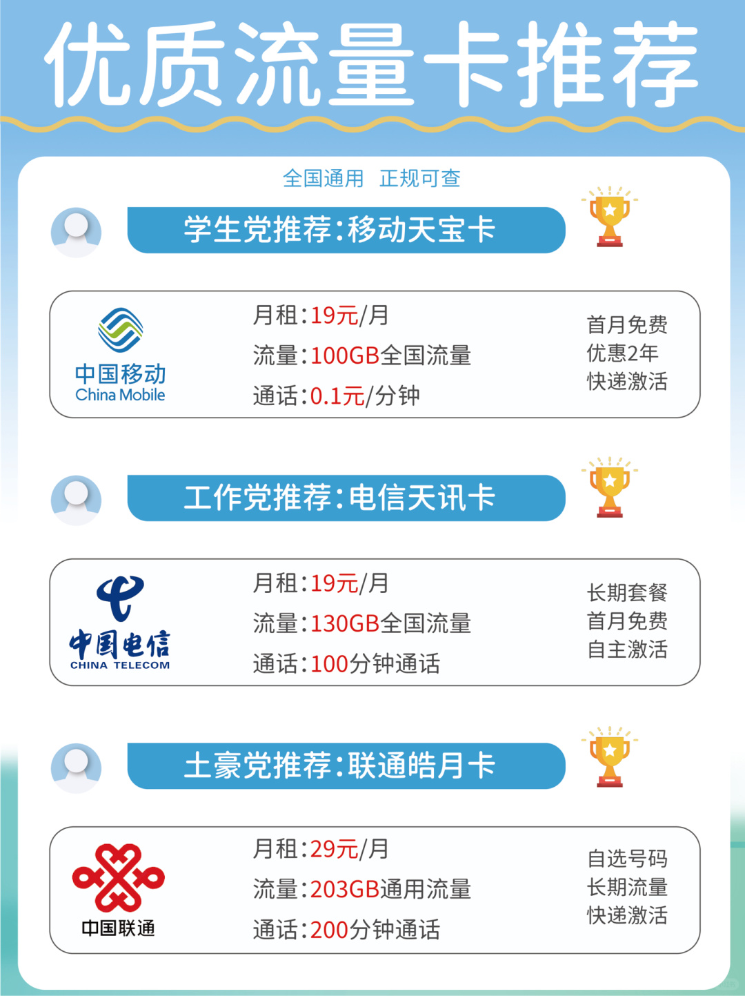 学生流量卡，如何平衡学习与娱乐的需求？