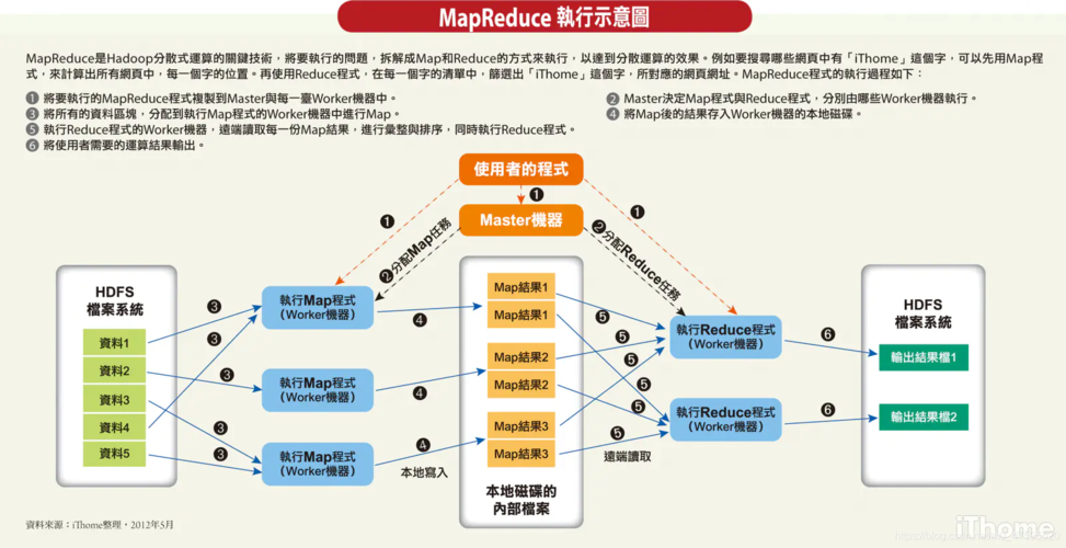 MapReduce技术在视频处理中的应用有哪些创新之处？