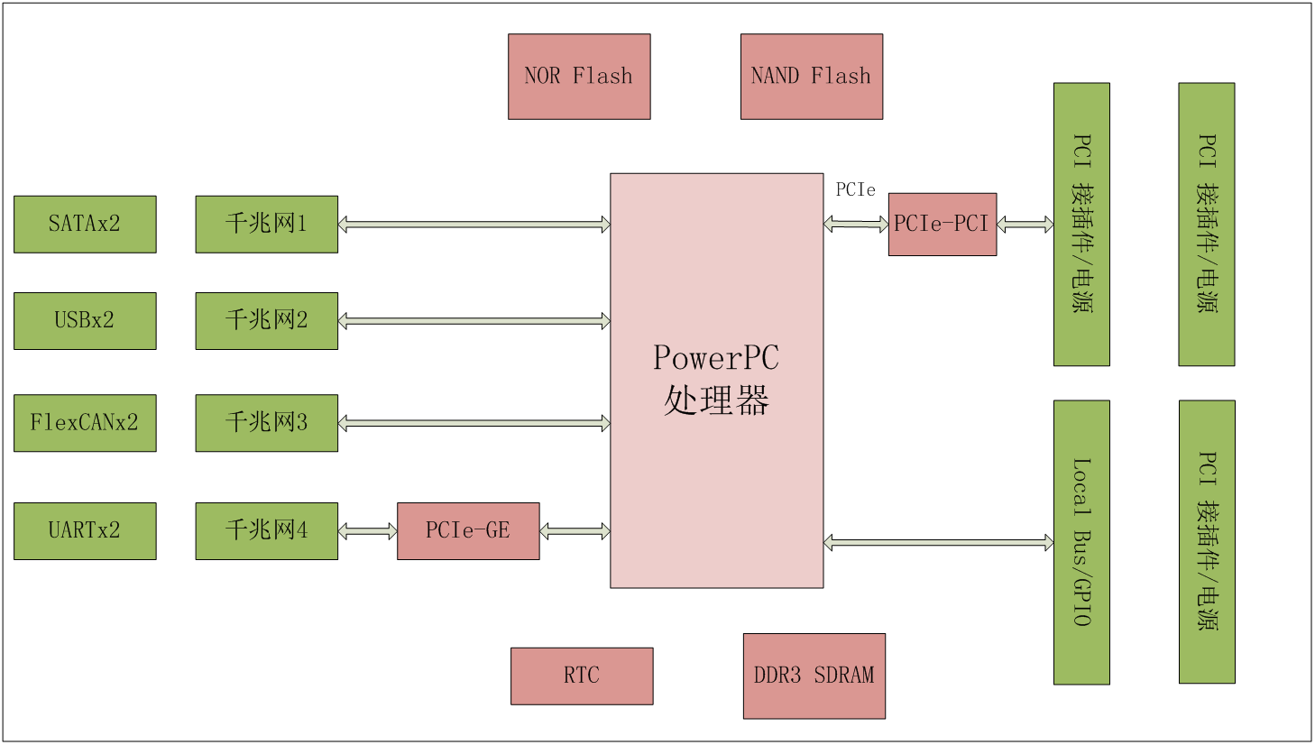Linux PowerPC架构详解，了解其独特之处和应用场景有哪些？