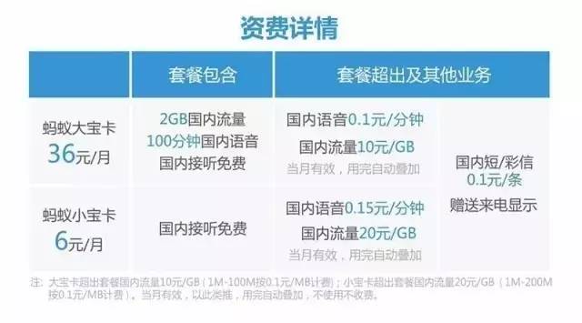 流量告急？如何应对移动卡流量不足的窘境？