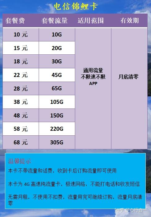 长期依赖移动数据，我该选择哪种手机卡套餐？  第1张
