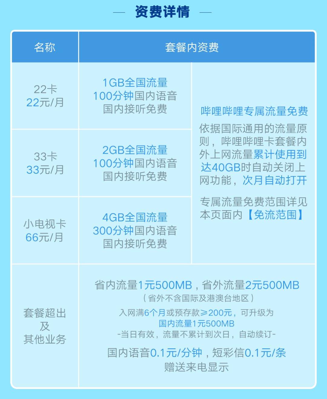 监控流量卡的月费究竟需要多少？
