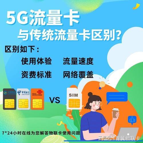 流量卡使用体验，真的方便实用吗？