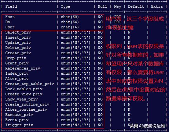 如何高效管理MySQL数据库中的用户权限？  第1张