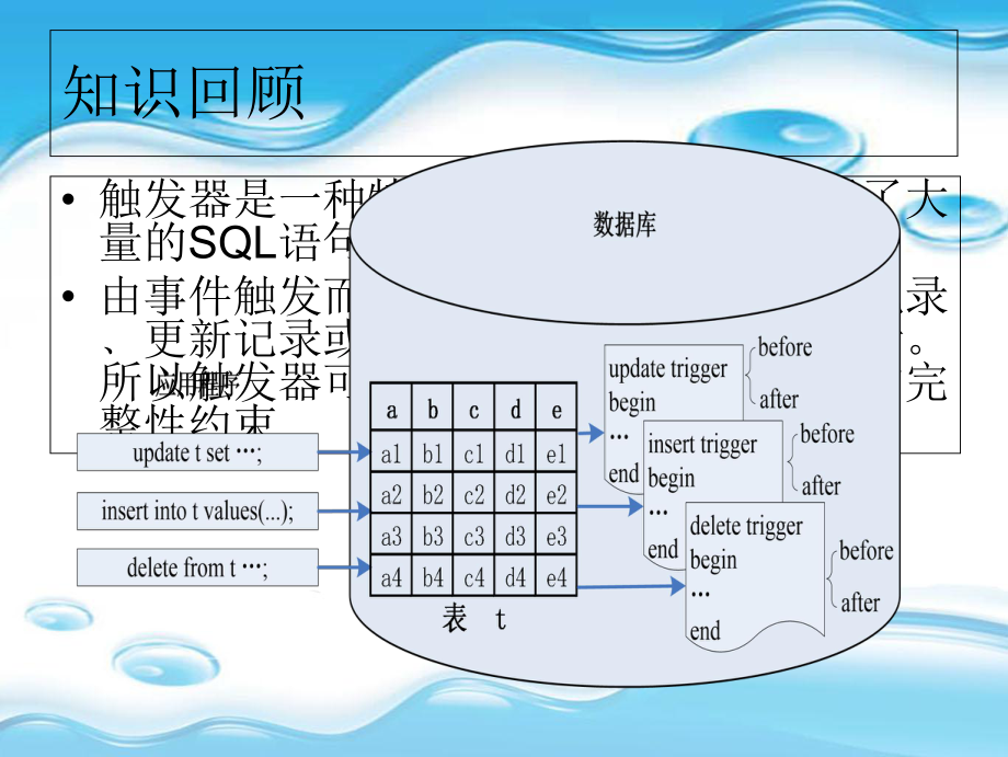 c 使用数据库存储过程  第1张