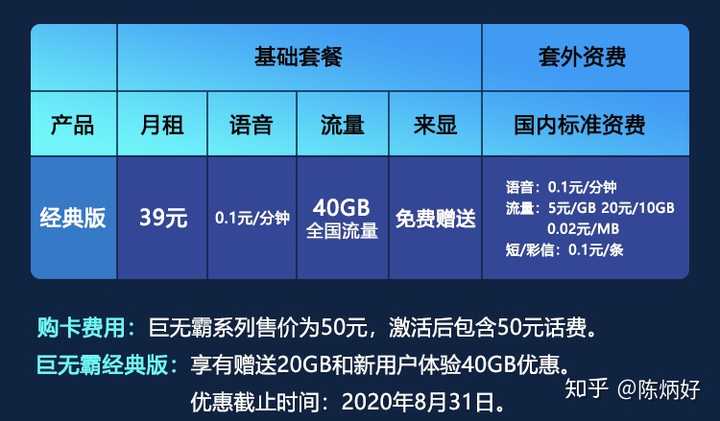 如何选择一张可靠的正规流量卡？