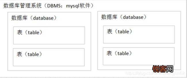 如何在MySQL数据库中高效管理图片数据？