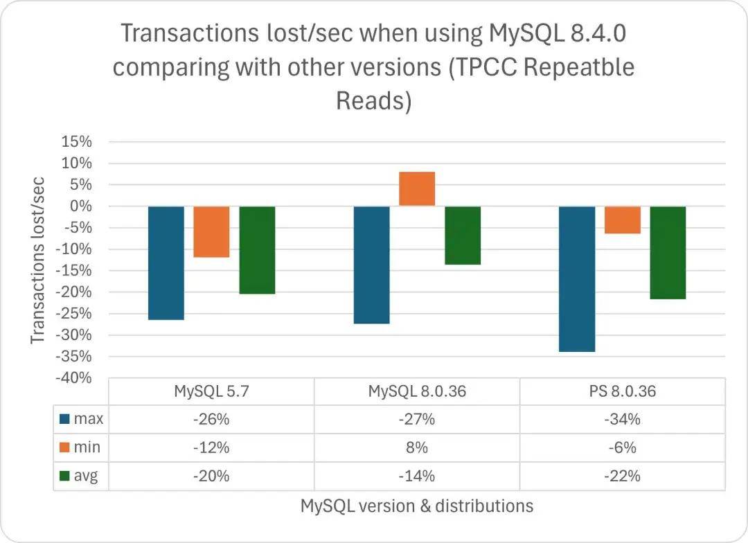 如何评估MySQL数据库的成本效益？