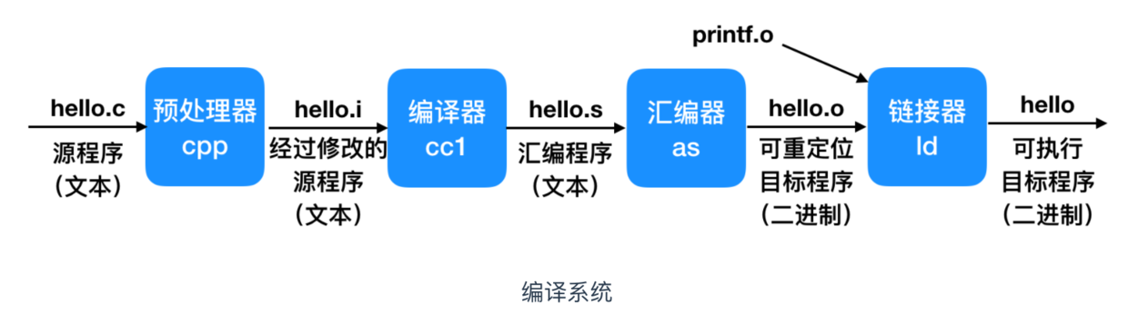 c 网络编程 进程池  第1张