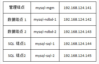 如何查询MySQL中每个数据库集群的参数设置？
