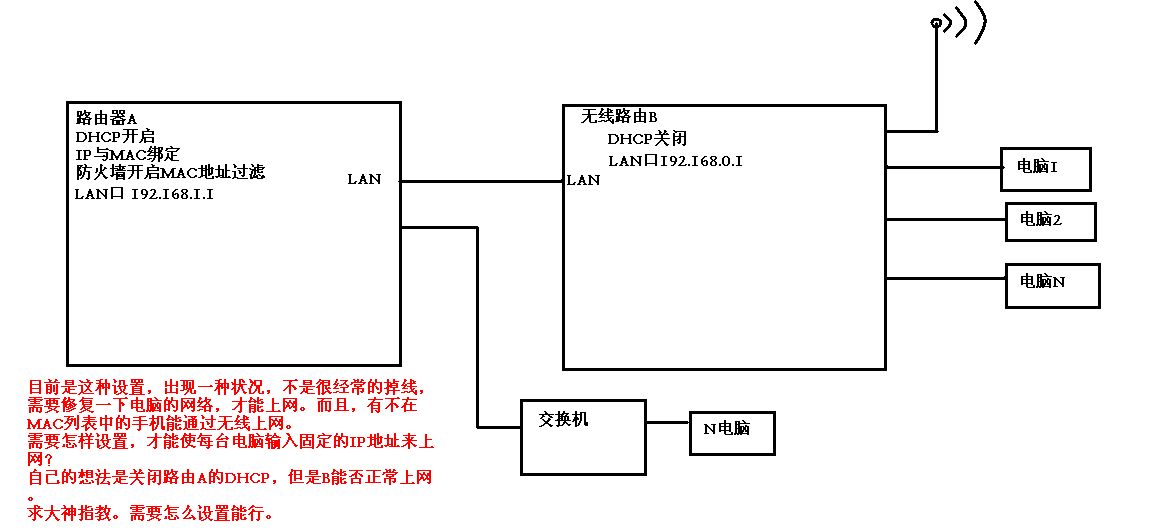 c 修改网络线路