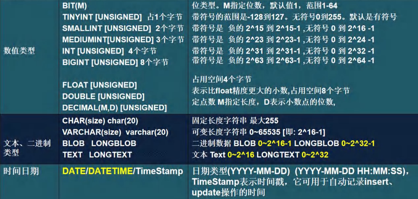 MySQL数据库中有哪些常用的二进制数据类型？