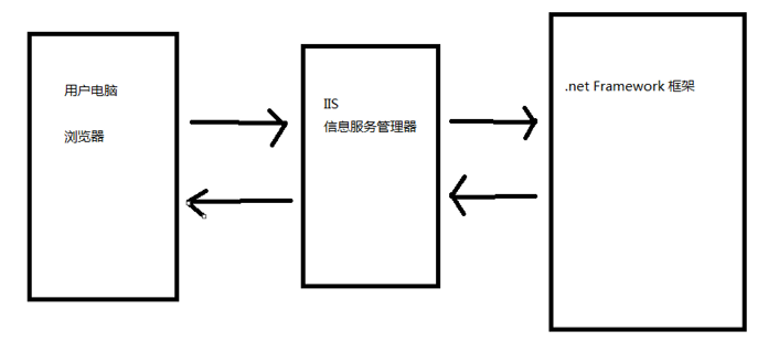 c 做服务器端  第1张