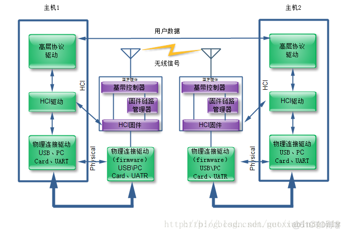 c# android通信协议  第1张