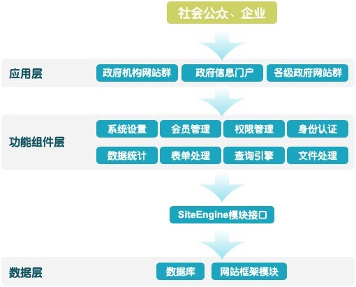 如何利用门户网站CMS实现信息共享与协同工作？  第1张