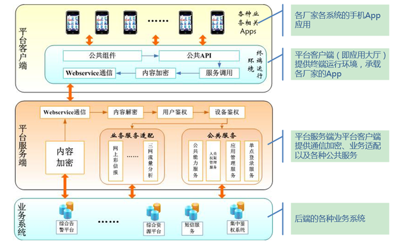 如何实现门户网站与移动APP的无缝集成？