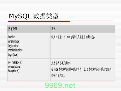 如何使用PDO连接到MySQL数据库并上传数据库连接驱动？  第1张