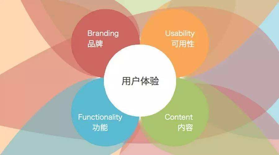 如何有效策划共享门户网站以提升用户体验和参与度？