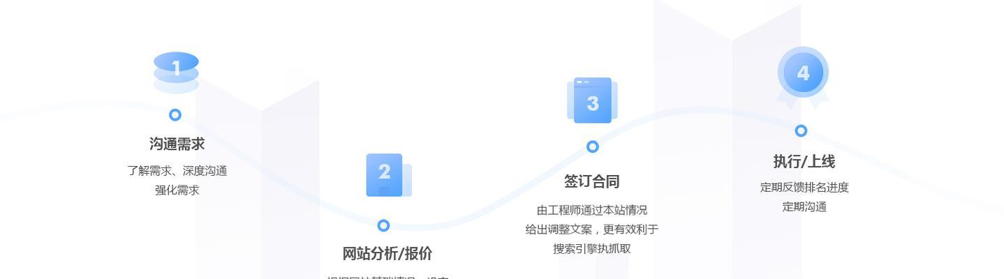 如何优化门户网站的编辑流程以提升内容质量？